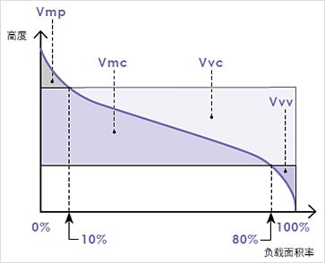 Vmp（峰部的实体体积）