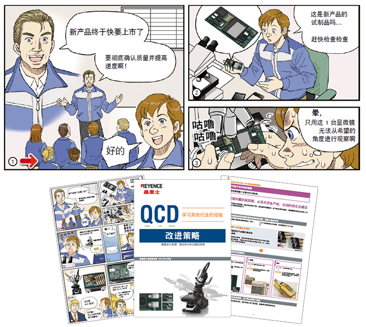 学习其他公司的QCD改善策略Vol.1 这个答案在于扩大观察、分析检查业务的效率化 (简体中文)